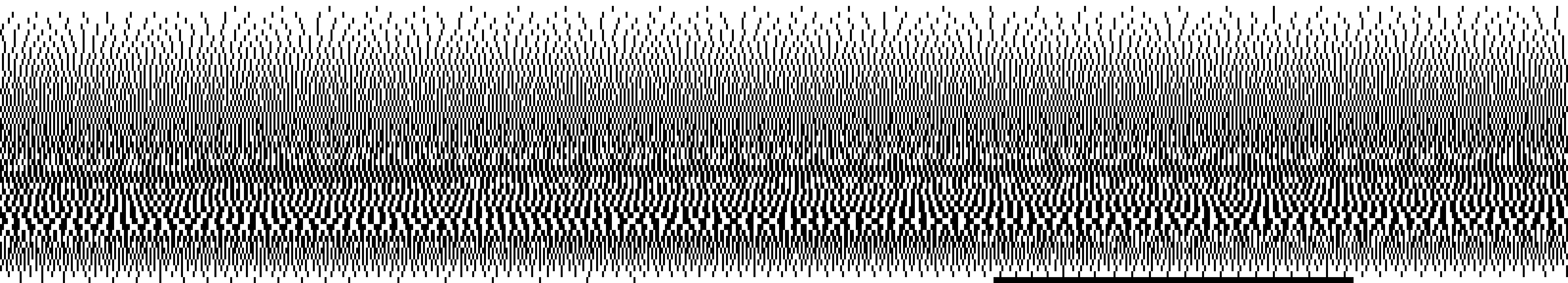 Visualization of the Flicker pattern
